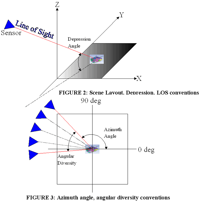 Figure 2 and 3