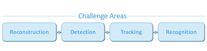 Challenge Areas