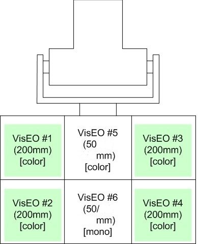 MAMI Gimbal Layout